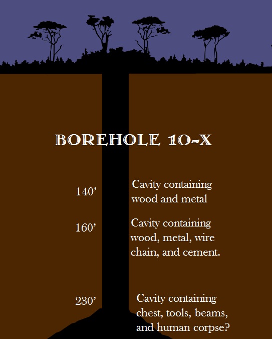 borehole 10x